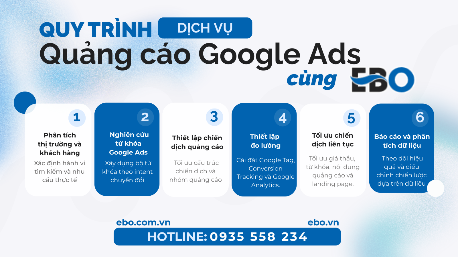 quy trình dịch vụ quảng cáo Google Ads của EBO