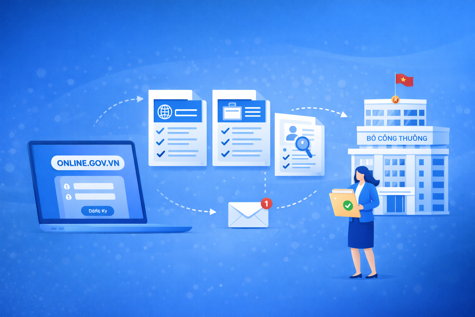 các câu hỏi thường gặp về việc thông báo website với Bộ Công Thương