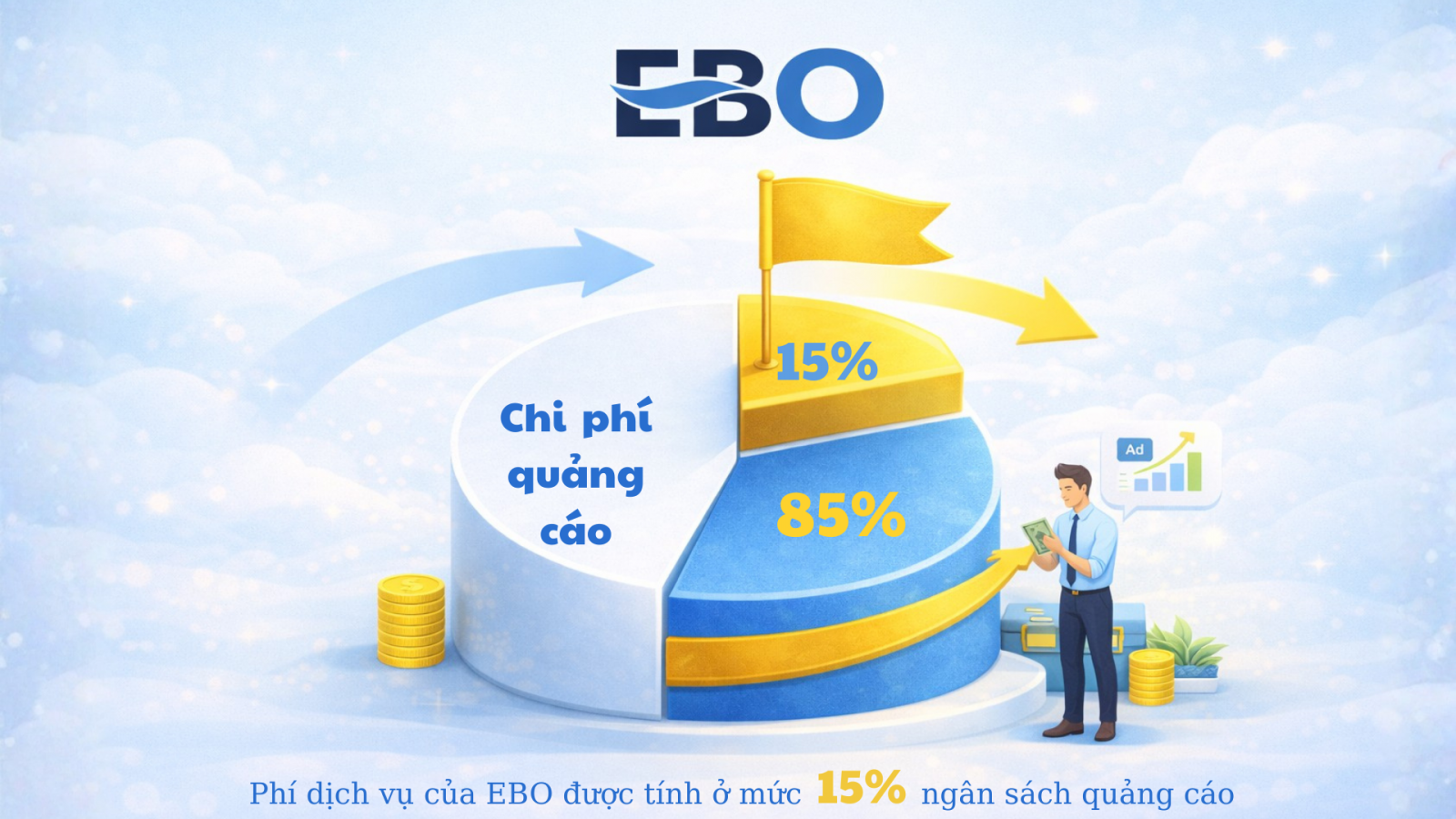 phí dịch vụ quảng cáo Google Ads của EBO