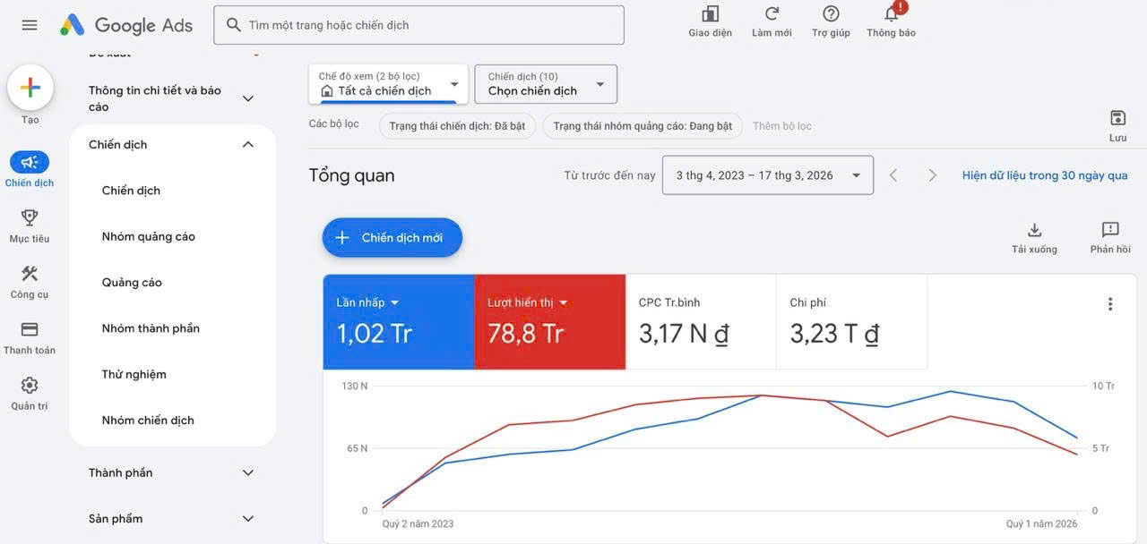 Dịch Vụ Quảng Cáo Google Ads Doanh Nghiệp EBO