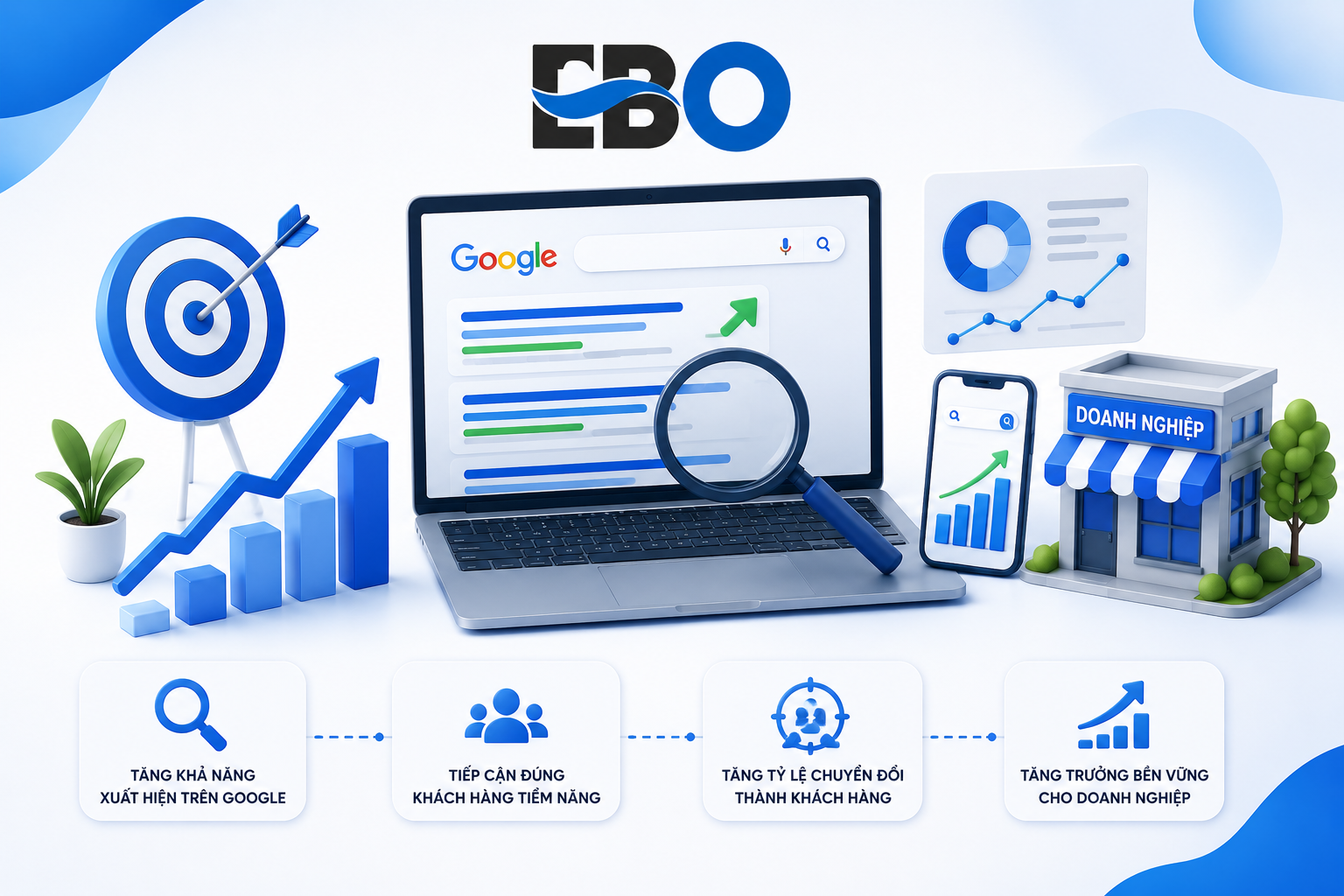SEO Website cho doanh nghiệp tại Thủ Đức bắt đầu từ đâu hiệu quả?