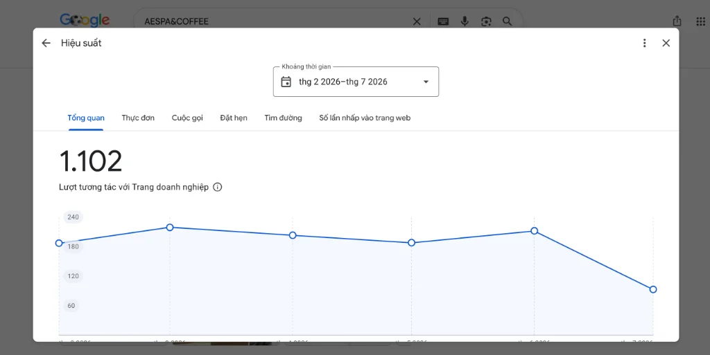 Case study SEO Google Maps hiệu quả cho thương hiệu AESPA & COFFEE