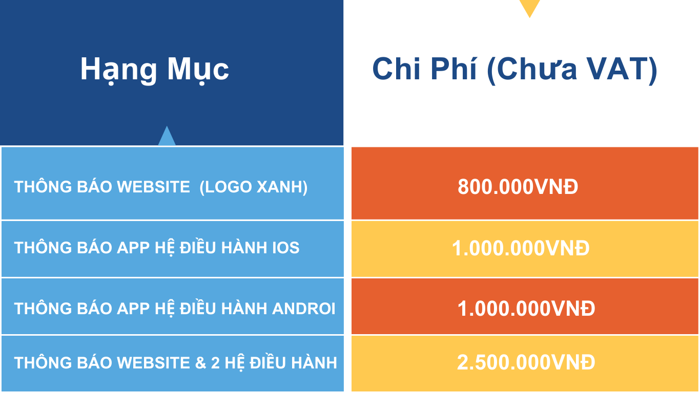 Bảng chi phí dịch vụ đăng kí website với Bộ Công Thương của EBO