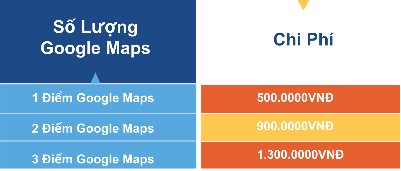 chi phí dịch vụ google maps