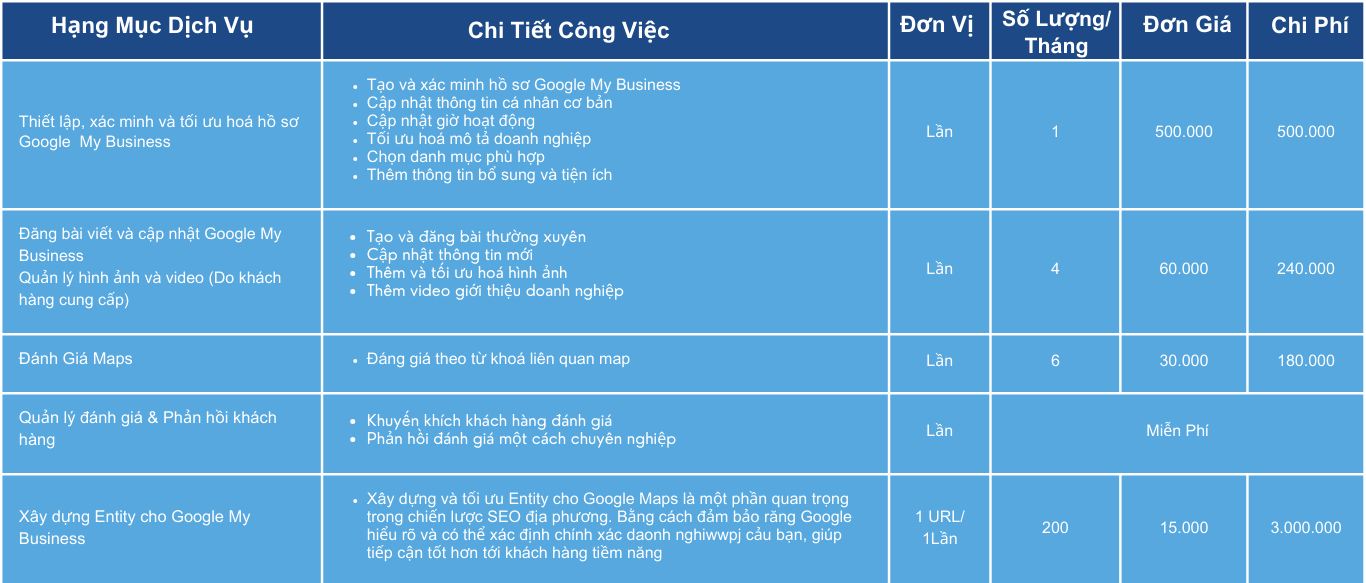 dịch vụ xác minh google maps
