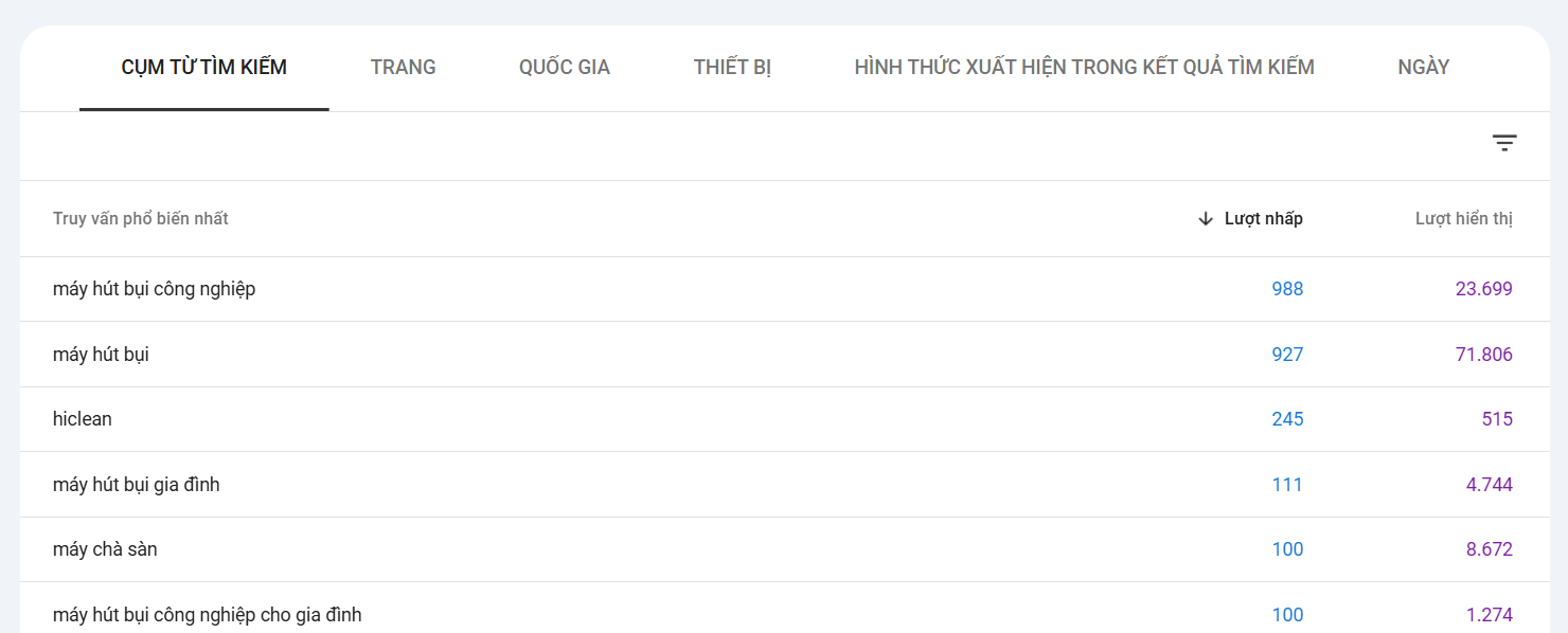 dịch vụ viết bài chuẩn seo