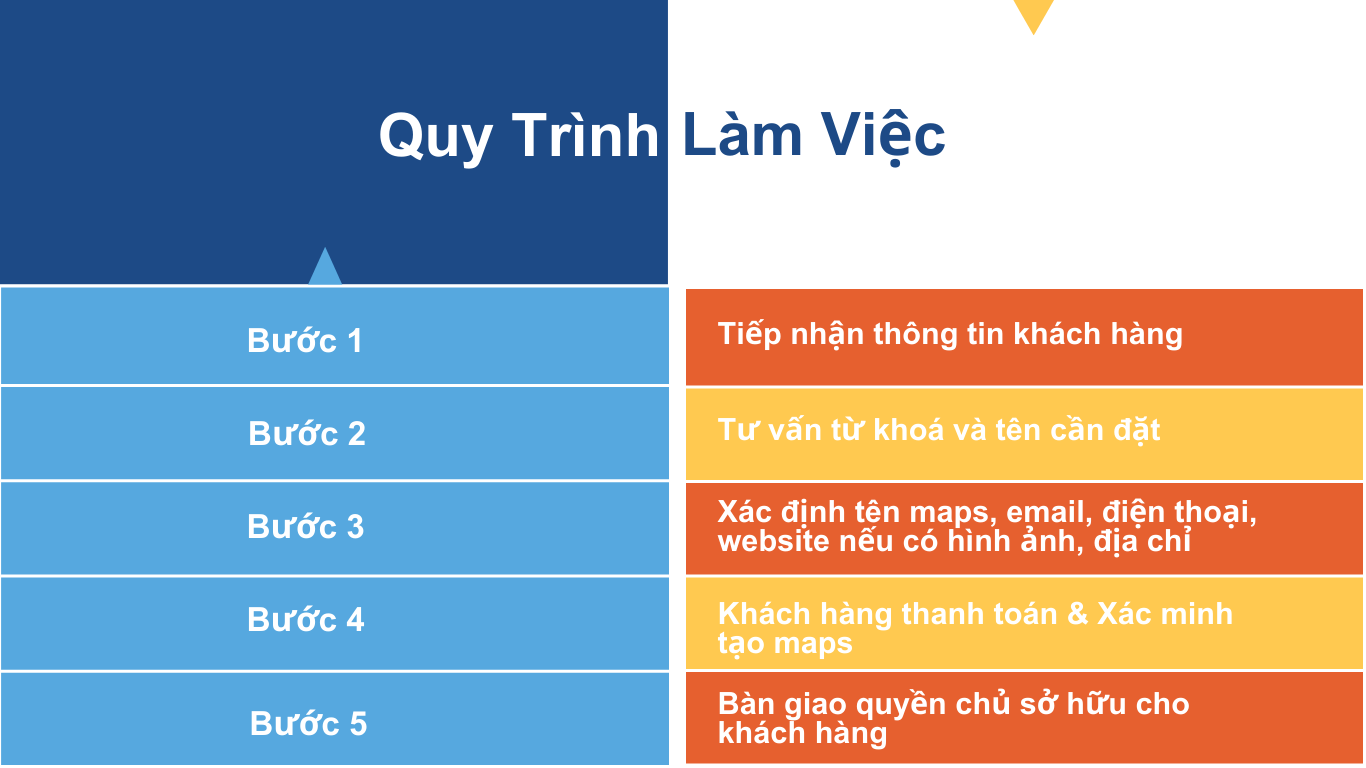 quy trình thực hiện xác minh google maps