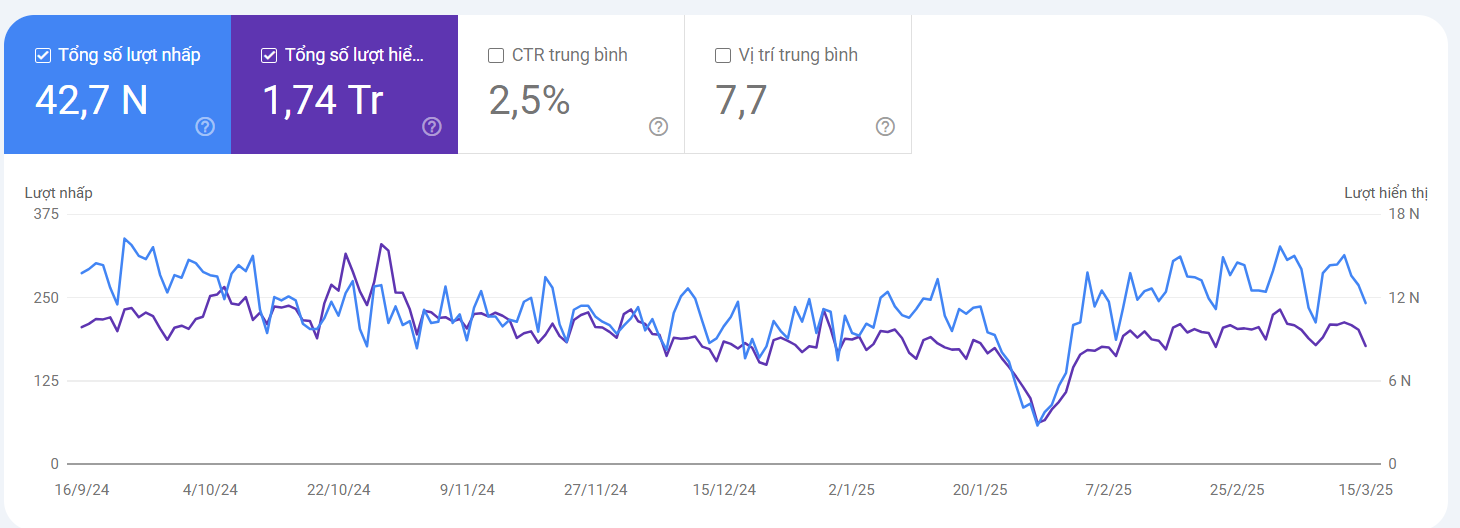 dịch vụ viết bài chuẩn seo