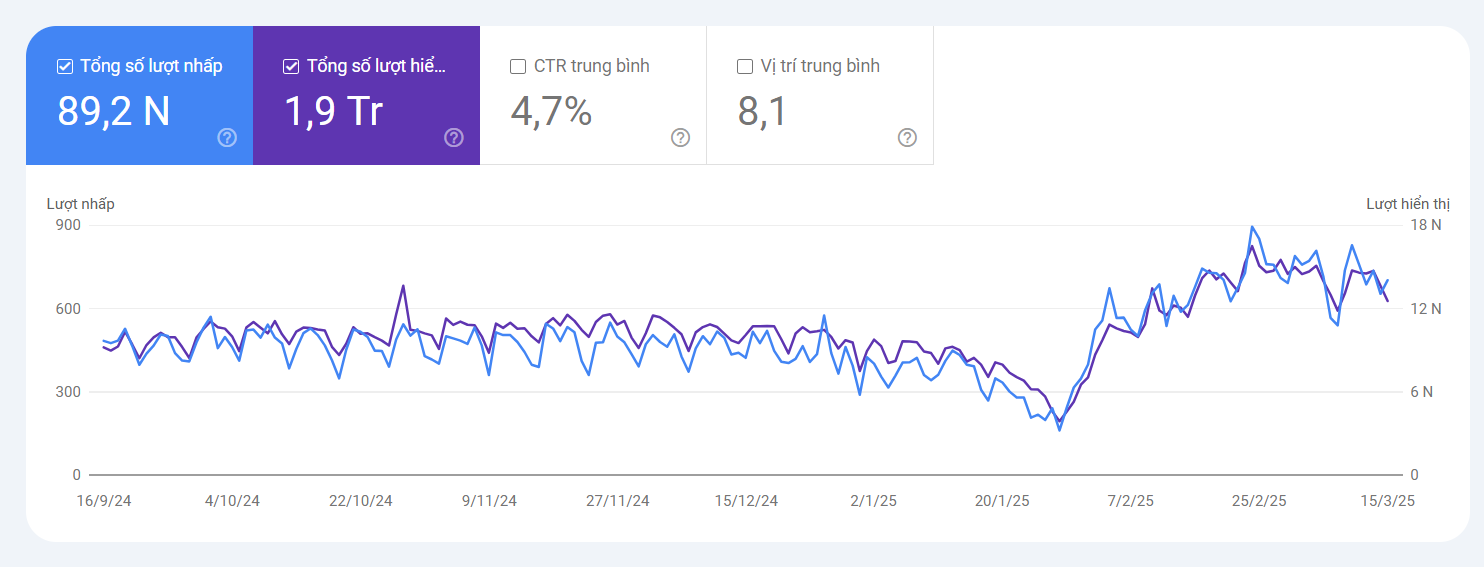 dịch vụ viết bài chuẩn SEO